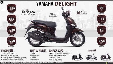 yammaha delight 115cc lovley lookin bike mot passes straight away
